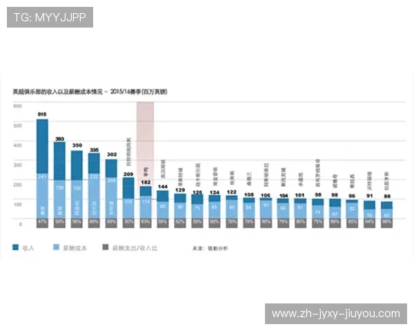 英超转播费分成机制及影响